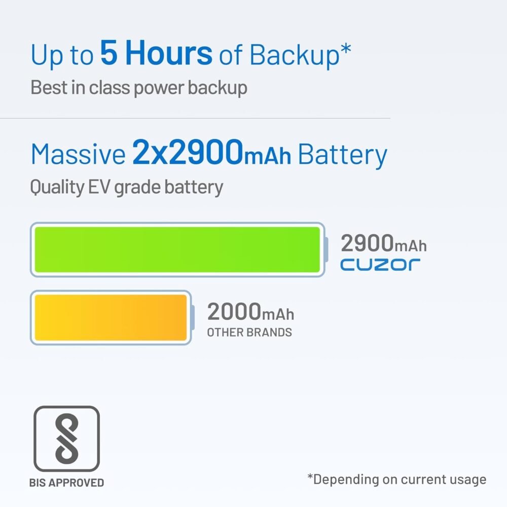 Cuzor Mini UPS for 12V WiFi Router | Backup up to 5 Hours | 2x2900 mAh Battery | Power Backup for WiFi Router | ups for uninterrupted Wi-Fi| Portable UPS | WiFi ups - Image 4